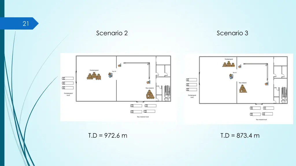 slide21