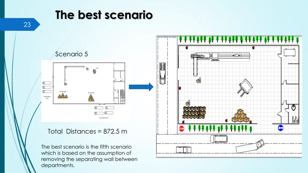 the best scenario