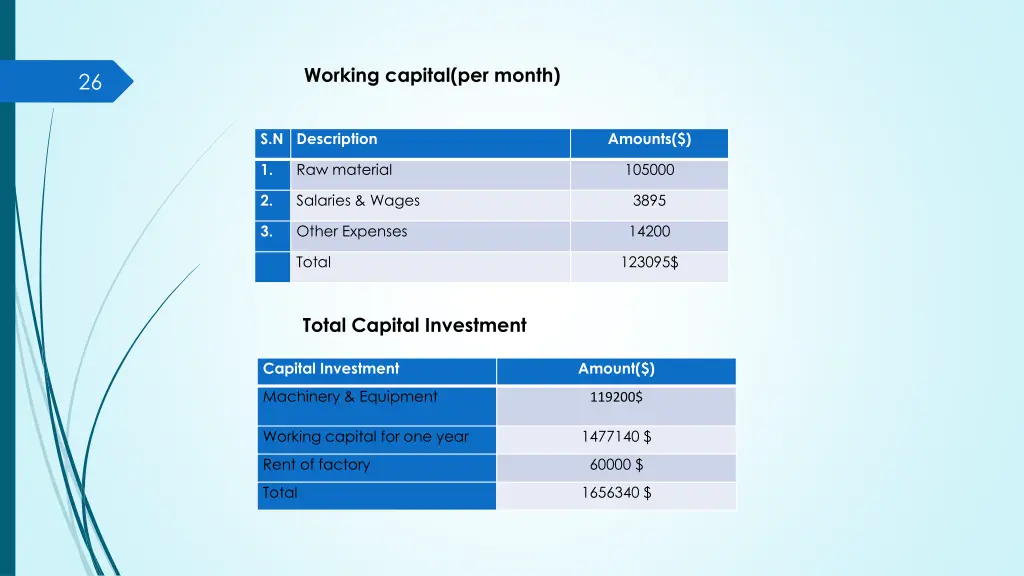 working capital per month