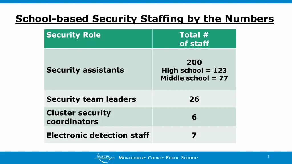 school based security staffing by the numbers