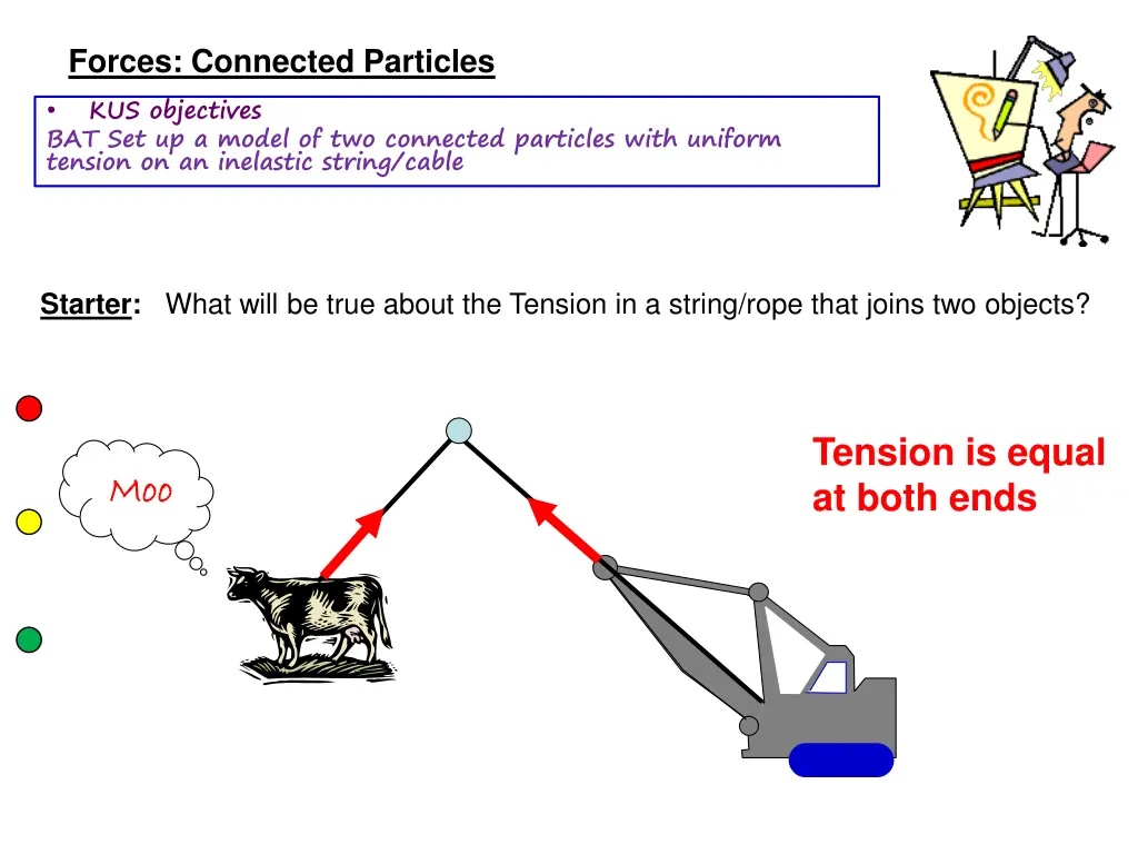 forces connected particles kus objectives