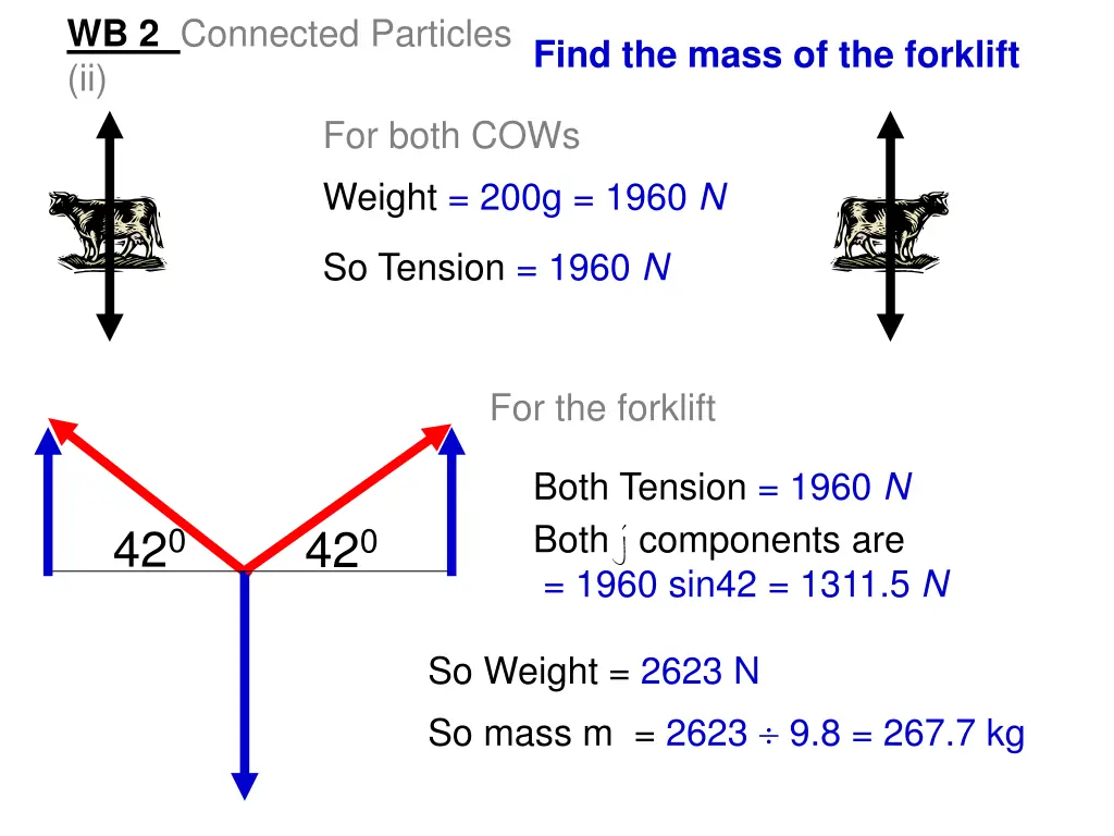 wb 2 connected particles ii