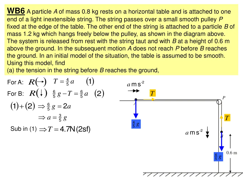 wb6 a particle a of mass 0 8 kg rests