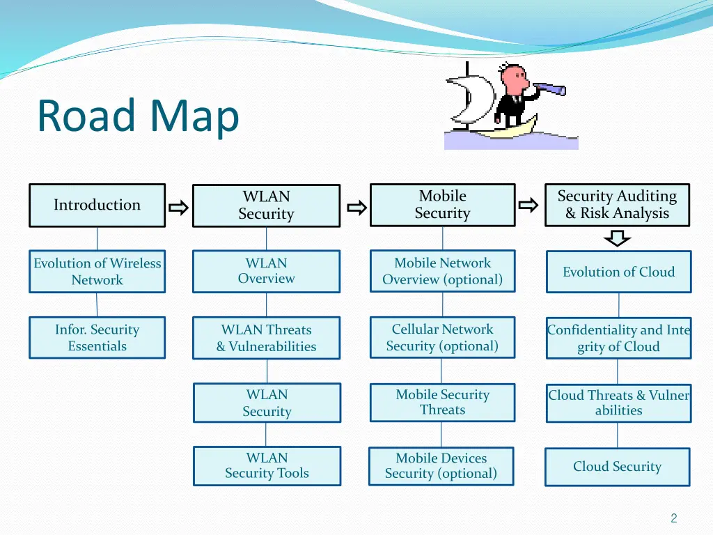 road map