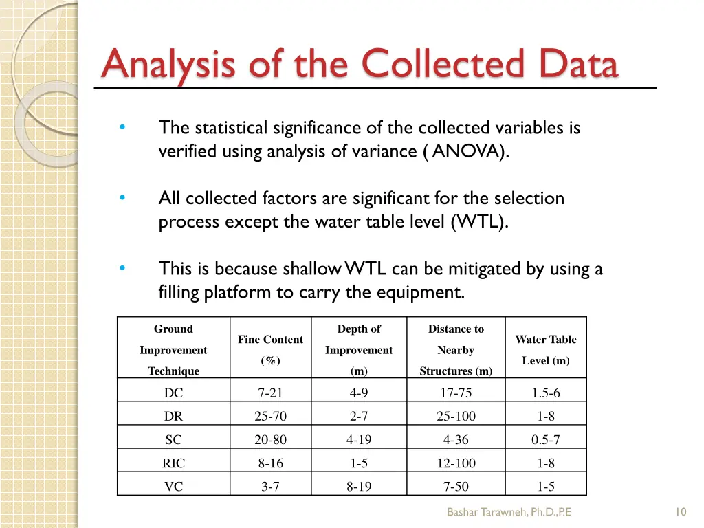 analysis of the collected data