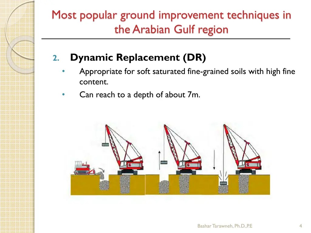 most popular ground improvement techniques 1