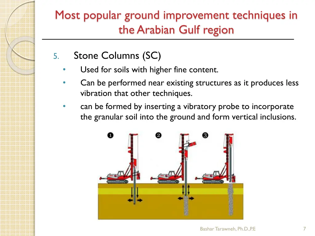 most popular ground improvement techniques 4