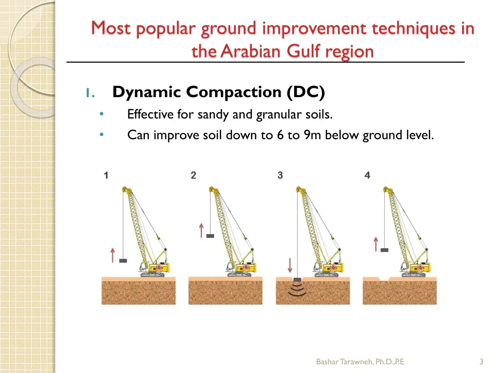 most popular ground improvement techniques