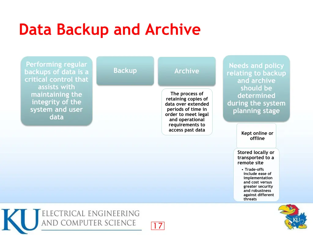 data backup and archive