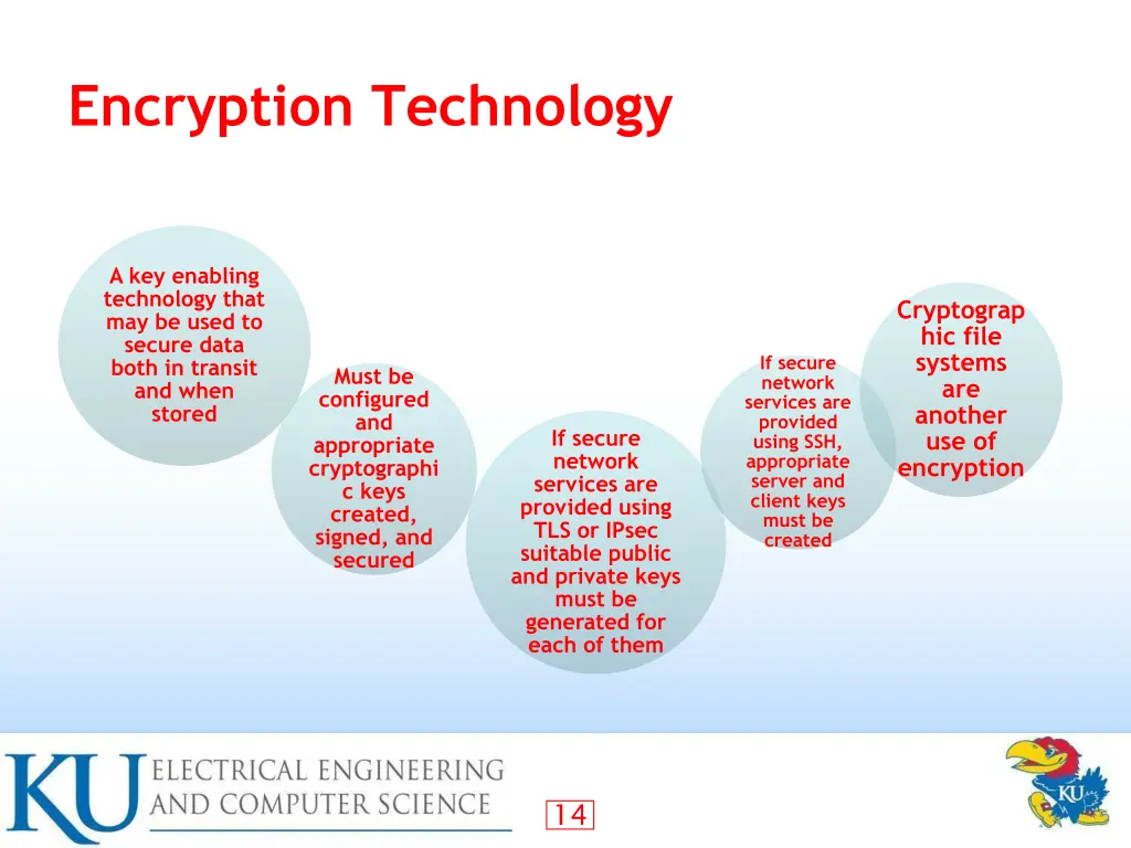 encryption technology