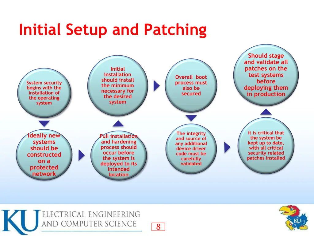 initial setup and patching