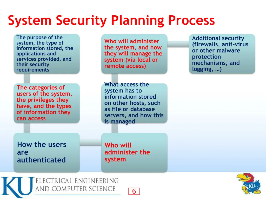 system security planning process