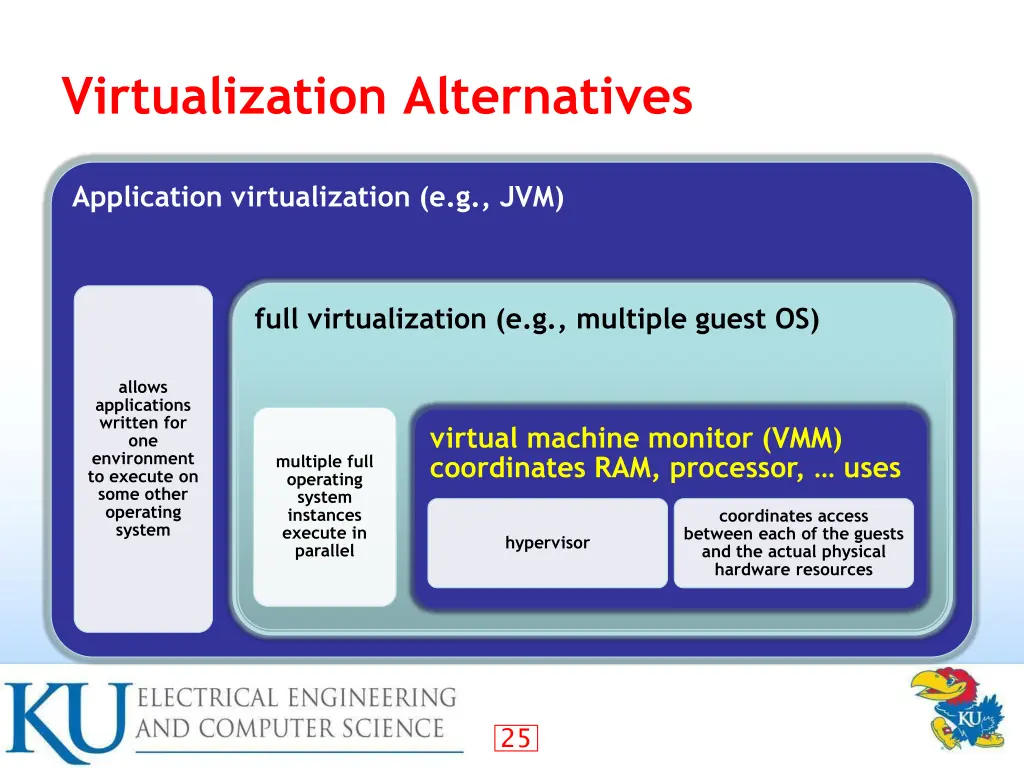 virtualization alternatives