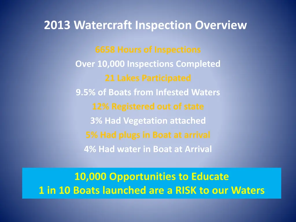 2013 watercraft inspection overview