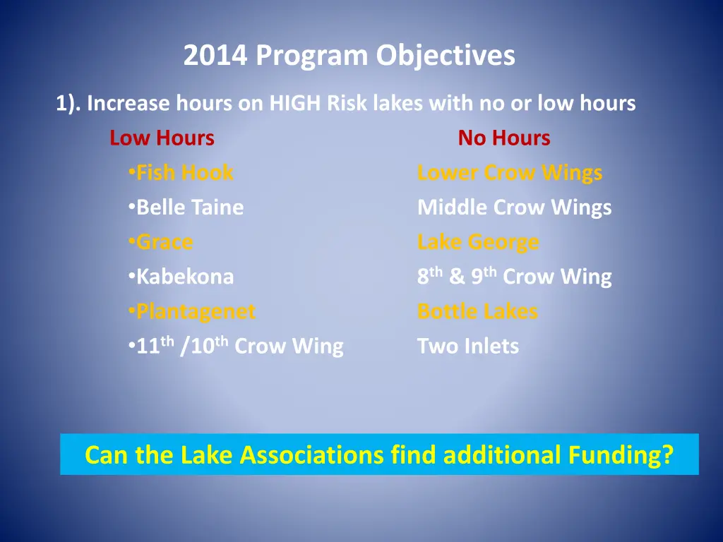 2014 program objectives
