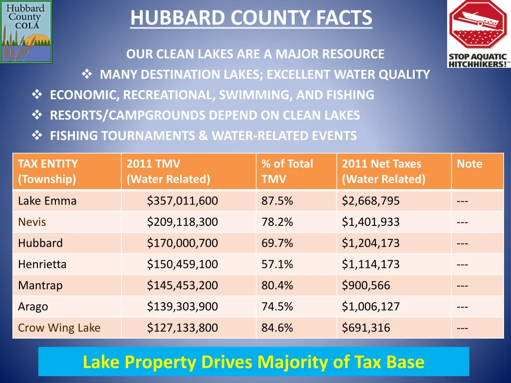 hubbard county facts