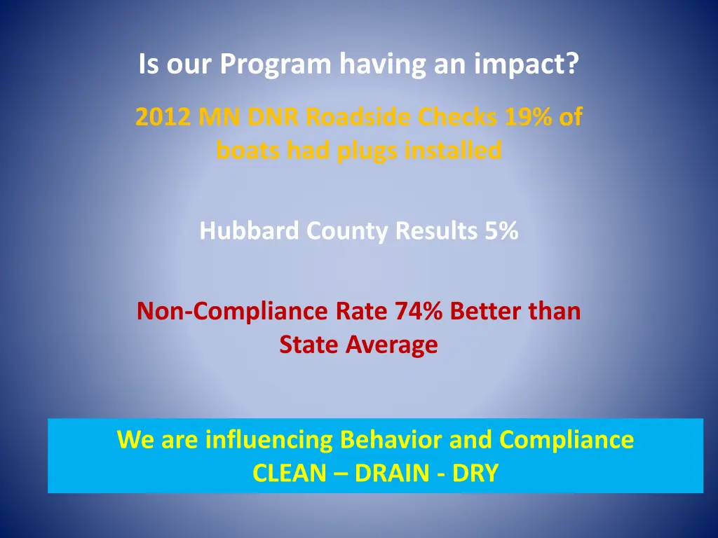 is our program having an impact