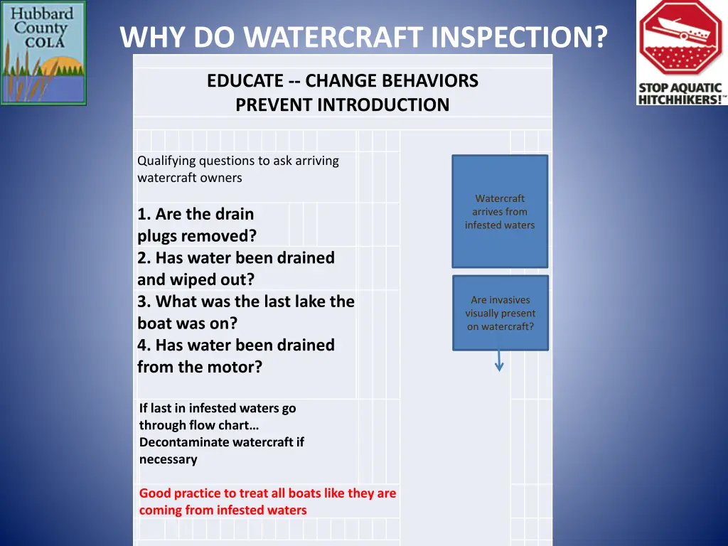 why do watercraft inspection