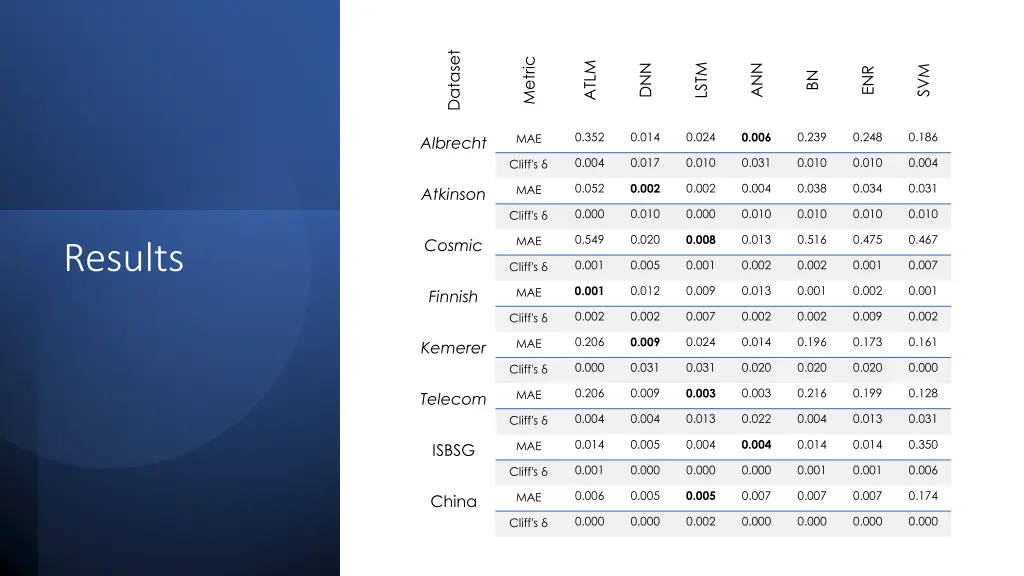 dataset