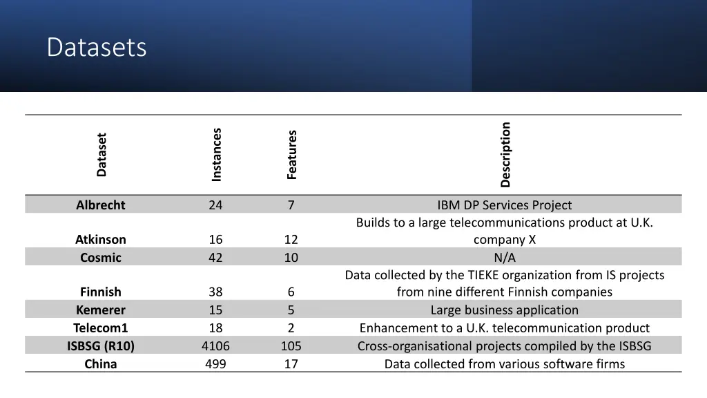 datasets