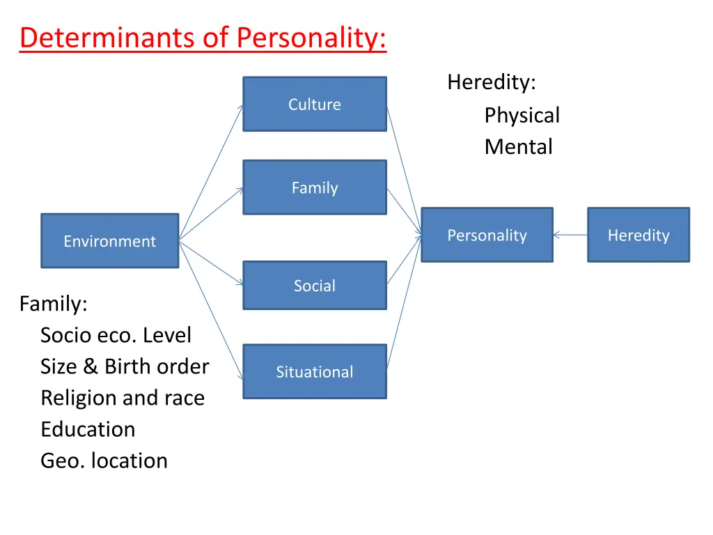 determinants of personality