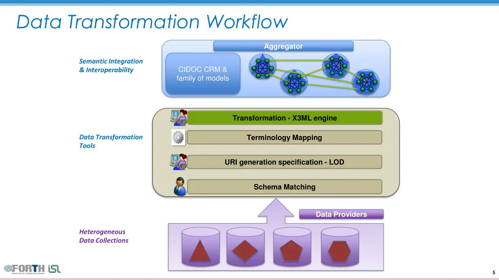 data transformation workflow