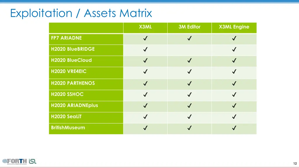exploitation assets matrix