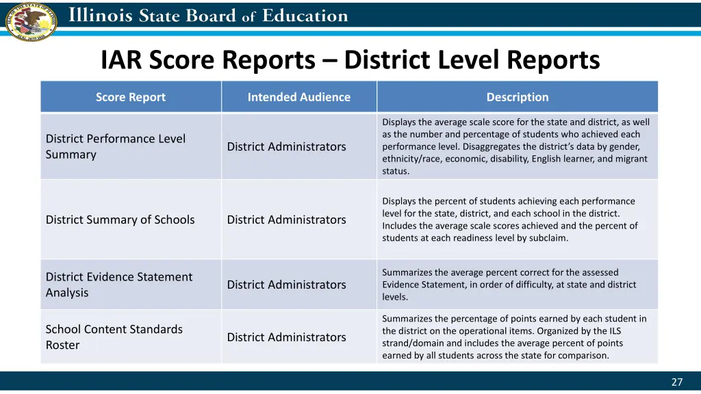iar score reports district level reports