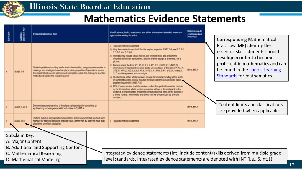 mathematics evidence statements