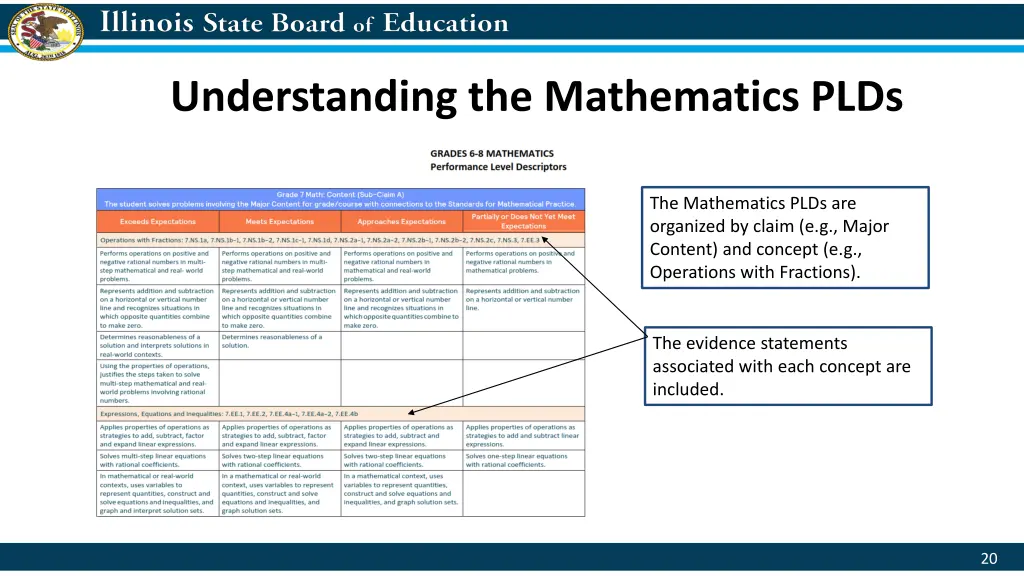 understanding the mathematics plds
