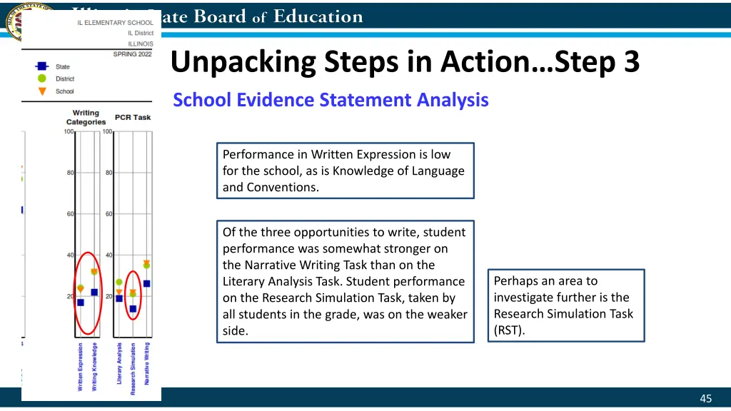 unpacking steps in action step 3 school evidence 1