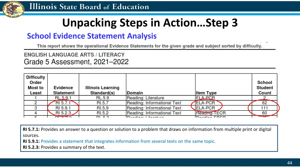 unpacking steps in action step 3 school evidence