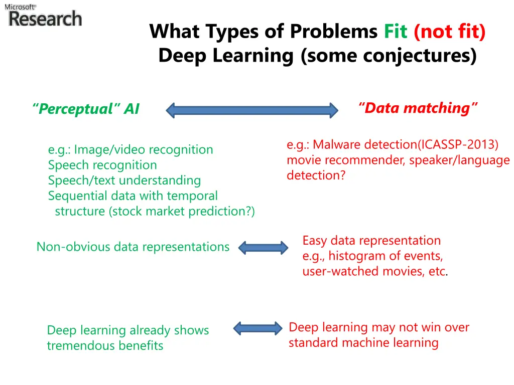 microsoft research 11