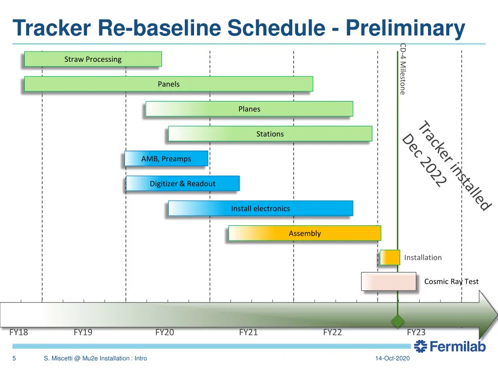 tracker re baseline schedule preliminary