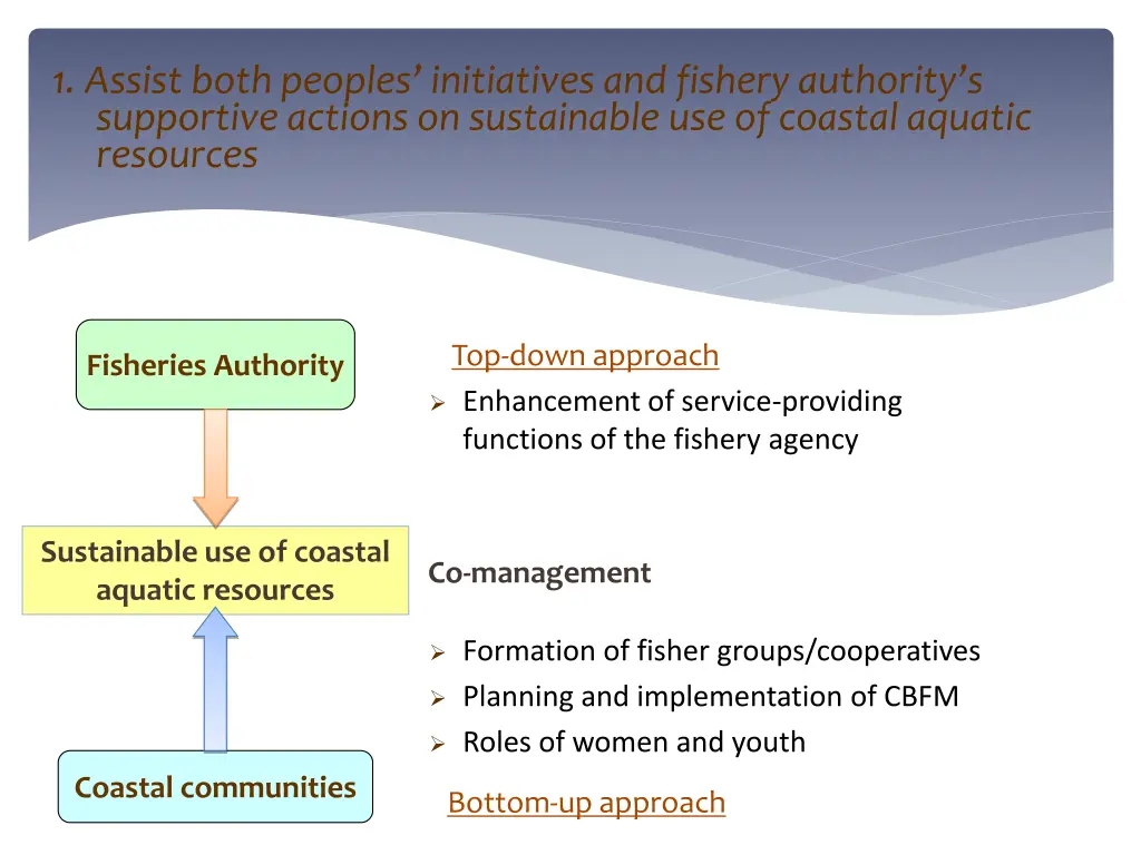 1 assist both peoples initiatives and fishery