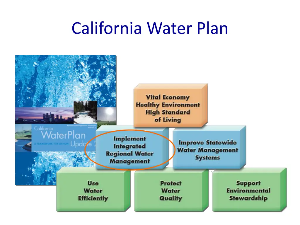 california water plan