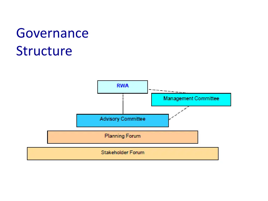 governance structure