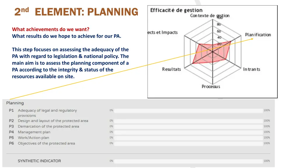 2 nd element planning