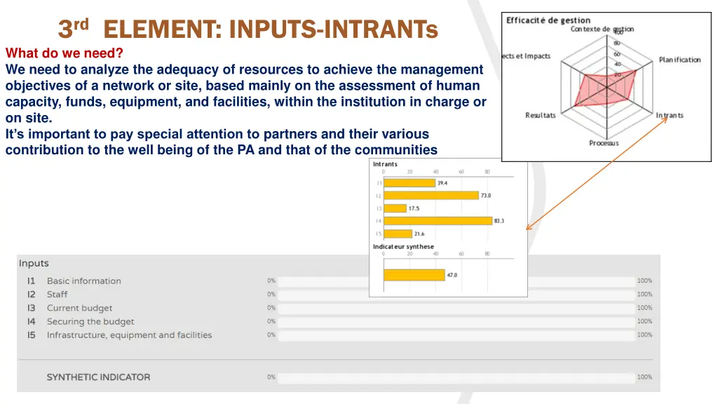 3 rd element inputs intrants what do we need