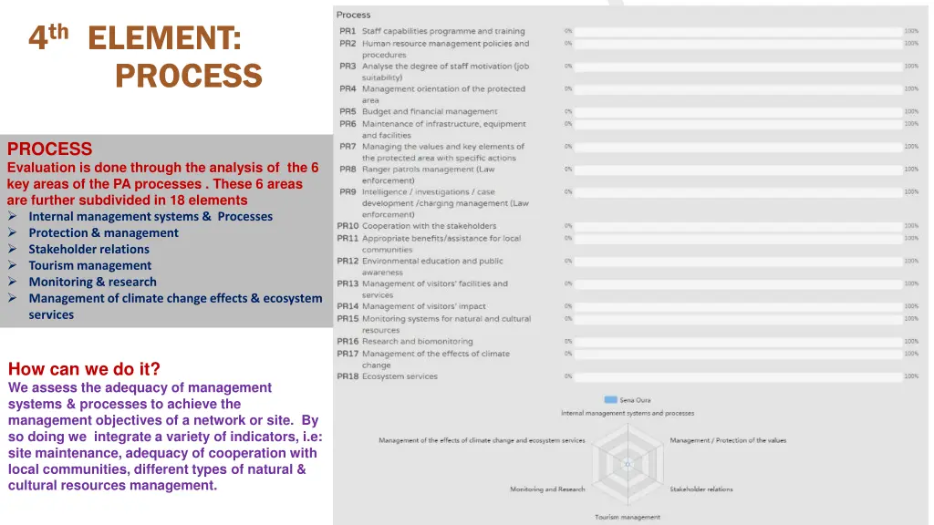 4 th element process