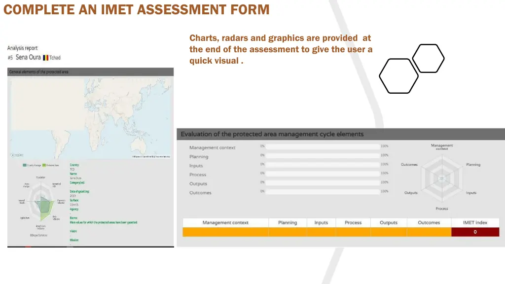 complete an imet assessment form 2