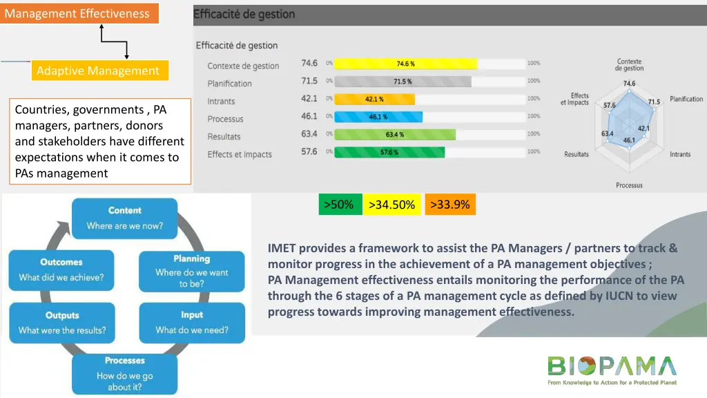 management effectiveness