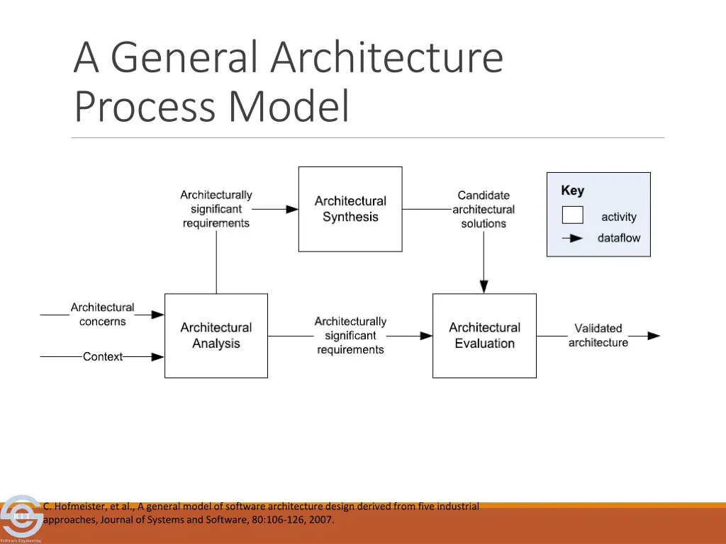 a general architecture process model