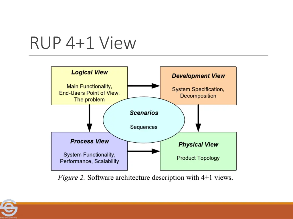 rup 4 1 view