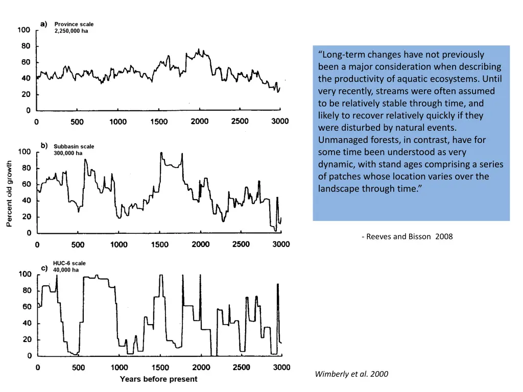 long term changes have not previously been