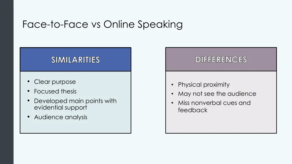 face to face vs online speaking