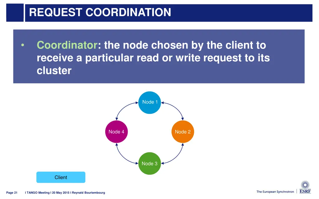 request coordination 1