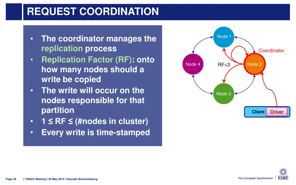 request coordination 6
