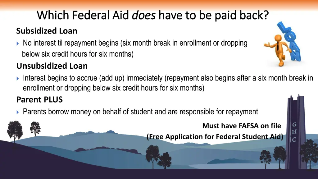 which federal aid which federal aid does