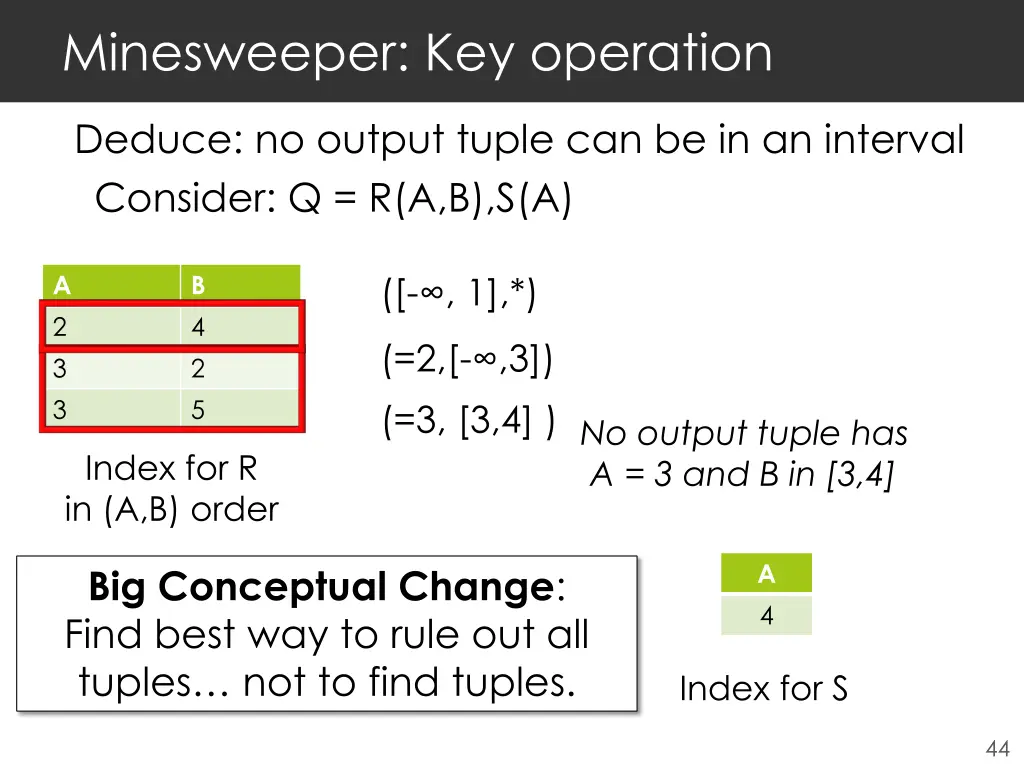 minesweeper key operation